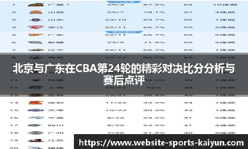 北京与广东在CBA第24轮的精彩对决比分分析与赛后点评